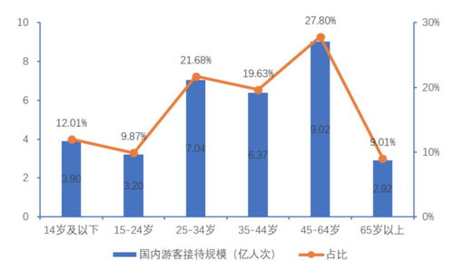 中老年旅游團 Z世代與銀發(fā)族的同頻共振——基于自然科學(xué)研究和試驗發(fā)展的視角