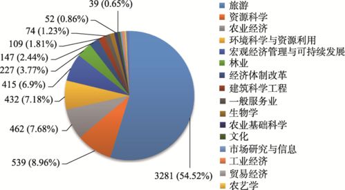 生態(tài)旅游研究的演進(jìn)與前瞻 基于Citespace知識圖譜的分析