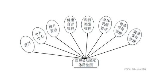 基于SSM框架的高校醫(yī)療健康服務系統(tǒng)設計與實現(xiàn)——整合數(shù)字內容制作服務